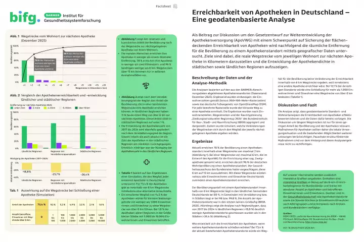 Cover Erreichbarkeit von Apotheken in Deutschland - Eine geodatenbasierte Analyse
