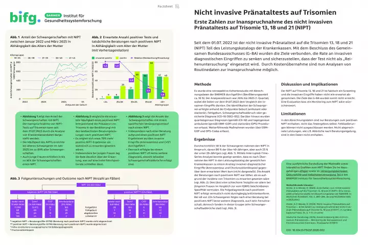 Vorschau Nicht invasive Pr&auml;nataltests auf Trisomien - Erste Zahlen zur Inanspruchnahme des nicht invasiven Pr&auml;nataltests auf Trisomie 13, 18 und 21 (NIPT)