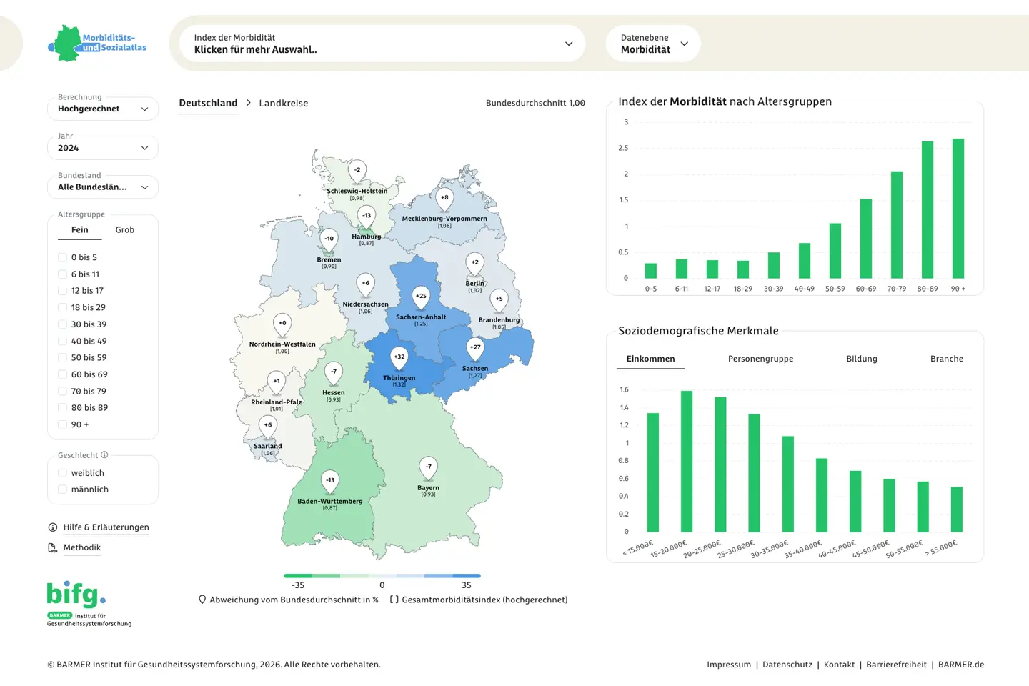 Vorschau Morbidit&auml;ts- und Sozialatlas