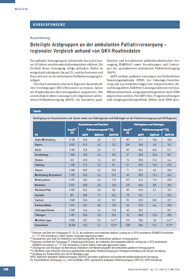 Cover Medical specialties providing outpatient palliative care - a comparison across regions based on German statutory health insurance claims data