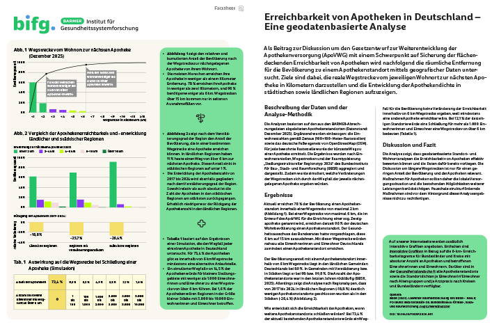 Cover Factsheet:&nbsp;Erreichbarkeit von Apotheken in Deutschland - Eine geodatenbasierte Analyse