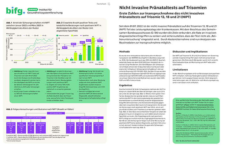 Cover Factsheet: Nicht invasive Pränataltests auf Trisomien - Erste Zahlen zur Inanspruchnahme des nicht invasiven Pränataltests auf Trisomie 13, 18 und 21 (NIPT)